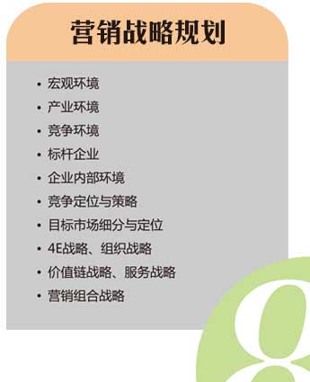 營銷戰略規劃 營銷戰略規劃