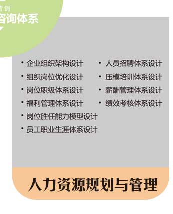 人力資源規劃與管理 人力資源規劃與管理